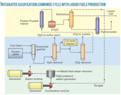 Th Economics On Fischer 01 Th Economics On Fischer 01