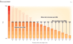 Th Effective Risk 02 Th Effective Risk 02