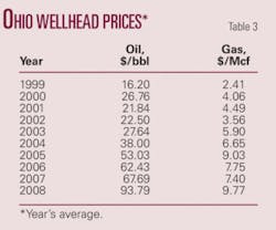 Th Emphasis On T3 Th Emphasis On T3