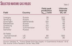 Th Equation Aids T2 Th Equation Aids T2