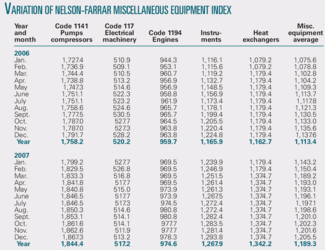 Th Equipment Costs 01