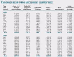 Th Equipment Costs 01 Th Equipment Costs 01