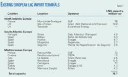 Th European Lng T1 Th European Lng T1