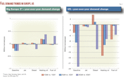Th European Refiners 02 Th European Refiners 02