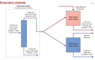 Th Extraction Route 01