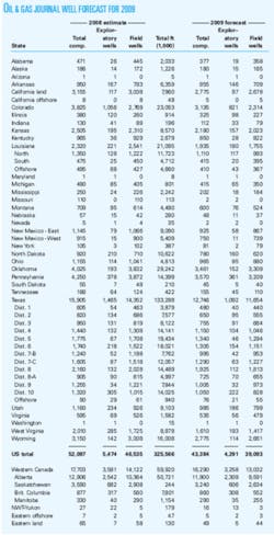 Th Fewer Wells 02 Th Fewer Wells 02