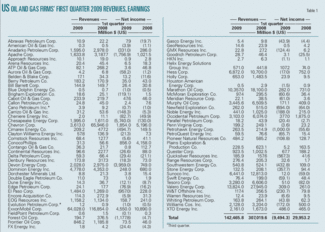 Th First Quarter Ep T1