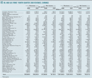 Th Fourth Quarter 01