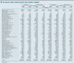 Th Fourth Quarter 01 Th Fourth Quarter 01