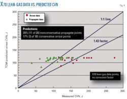 Th Fracture Arrest 04 Th Fracture Arrest 04