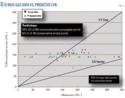 Th Fracture Arrest 05 Th Fracture Arrest 05