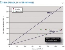 Th Fracture Arrest 06 Th Fracture Arrest 06