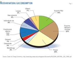 Th Gazprom Pipeline 01 Th Gazprom Pipeline 01