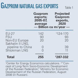 Th Gazprom Pipeline T1