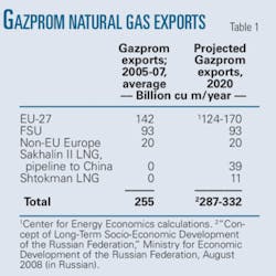 Th Gazprom Pipeline T1 Th Gazprom Pipeline T1