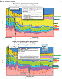 Th Giant Oil Prospects 05 Th Giant Oil Prospects 05