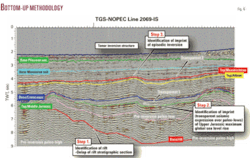 Th Giant Oil Prospects 06 Th Giant Oil Prospects 06