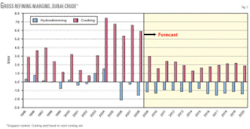 Th Global Downturn 02 Th Global Downturn 02