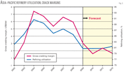 Th Global Downturn 03 Th Global Downturn 03