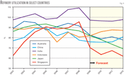 Th Global Downturn 04 Th Global Downturn 04