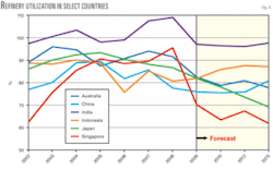 Th Global Downturn 04 Th Global Downturn 04