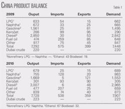 Th Global Downturn T1 Th Global Downturn T1