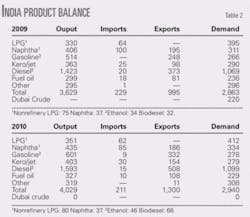 Th Global Downturn T2 Th Global Downturn T2