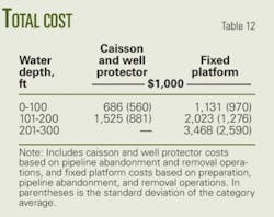 Th Gulf Of Mexico T12 Th Gulf Of Mexico T12