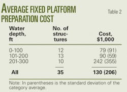 Th Gulf Of Mexico T2 Th Gulf Of Mexico T2