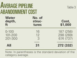 Th Gulf Of Mexico T3 Th Gulf Of Mexico T3