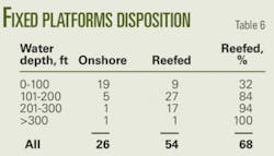 Th Gulf Of Mexico T6 Th Gulf Of Mexico T6