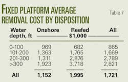 Th Gulf Of Mexico T7 Th Gulf Of Mexico T7