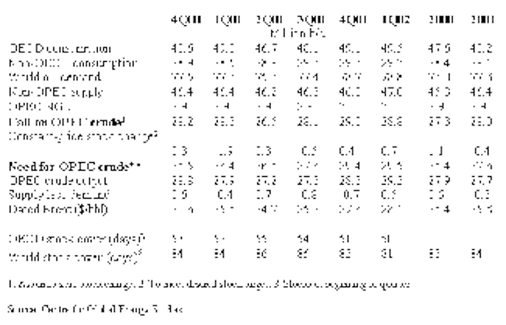 Th Hotline Chart