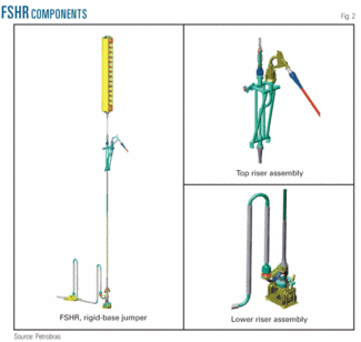 Crude Export Riser — 1: Hybrid riser application provides deepwater ...