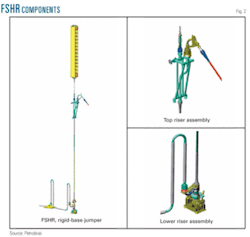 Th Hybrid Riser 02 Th Hybrid Riser 02