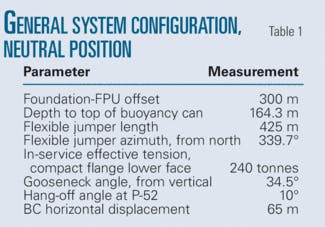 Crude Export Riser — 1: Hybrid riser application provides deepwater ...