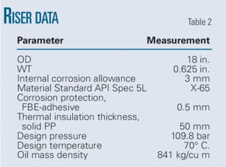 Crude Export Riser — 1: Hybrid riser application provides deepwater ...