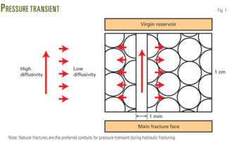 HYDRAULIC FRACTURING— Conclusion Additional keys give stimulation