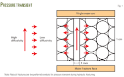 Th Hydraulic Fractuing 01 Th Hydraulic Fractuing 01