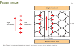 Th Hydraulic Fractuing 01 Th Hydraulic Fractuing 01