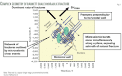 Th Hydraulic Fracturing 01 Th Hydraulic Fracturing 01