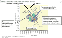 Th Hydraulic Fracturing 01 Th Hydraulic Fracturing 01