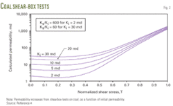 Th Hydraulic Fracturing 02 Th Hydraulic Fracturing 02