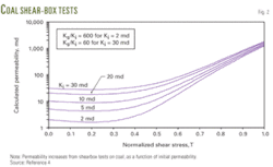 Th Hydraulic Fracturing 02 Th Hydraulic Fracturing 02