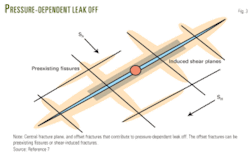 Th Hydraulic Fracturing 03 Th Hydraulic Fracturing 03