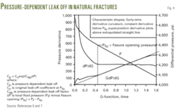 Th Hydraulic Fracturing 04 Th Hydraulic Fracturing 04