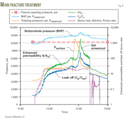 Th Hydraulic Fracturing 06 Th Hydraulic Fracturing 06
