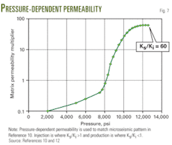 Th Hydraulic Fracturing 07 Th Hydraulic Fracturing 07