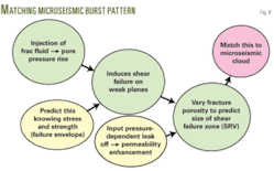 Th Hydraulic Fracturing 08 Th Hydraulic Fracturing 08