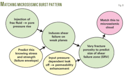 Th Hydraulic Fracturing 08 Th Hydraulic Fracturing 08